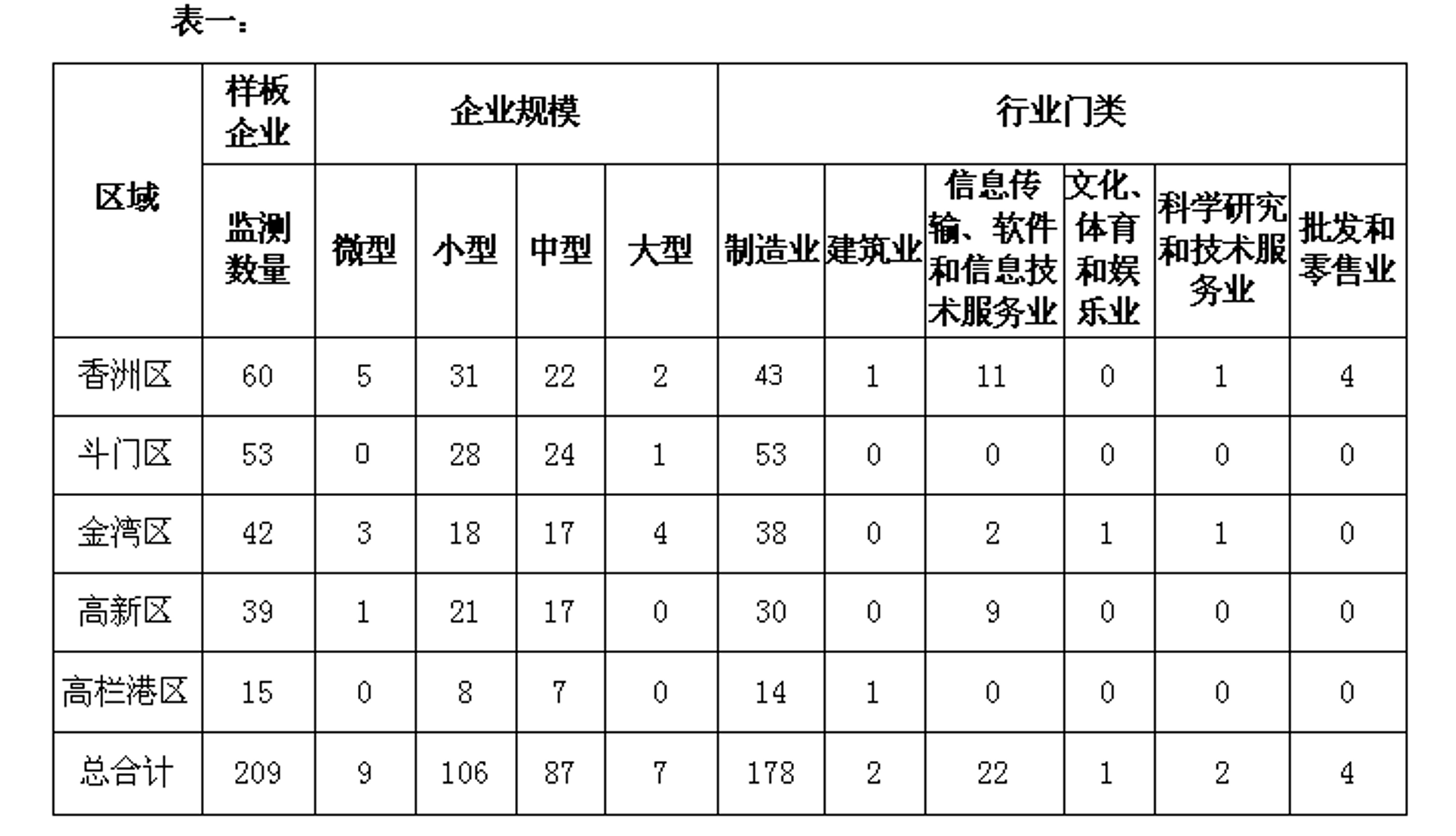 北京民营科技