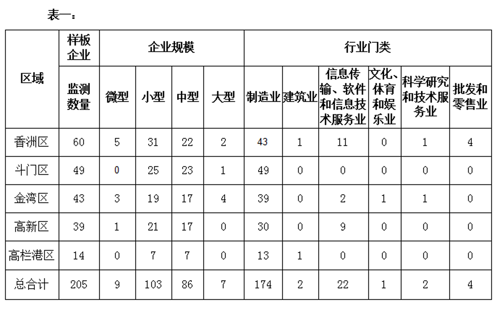 北京民营科技