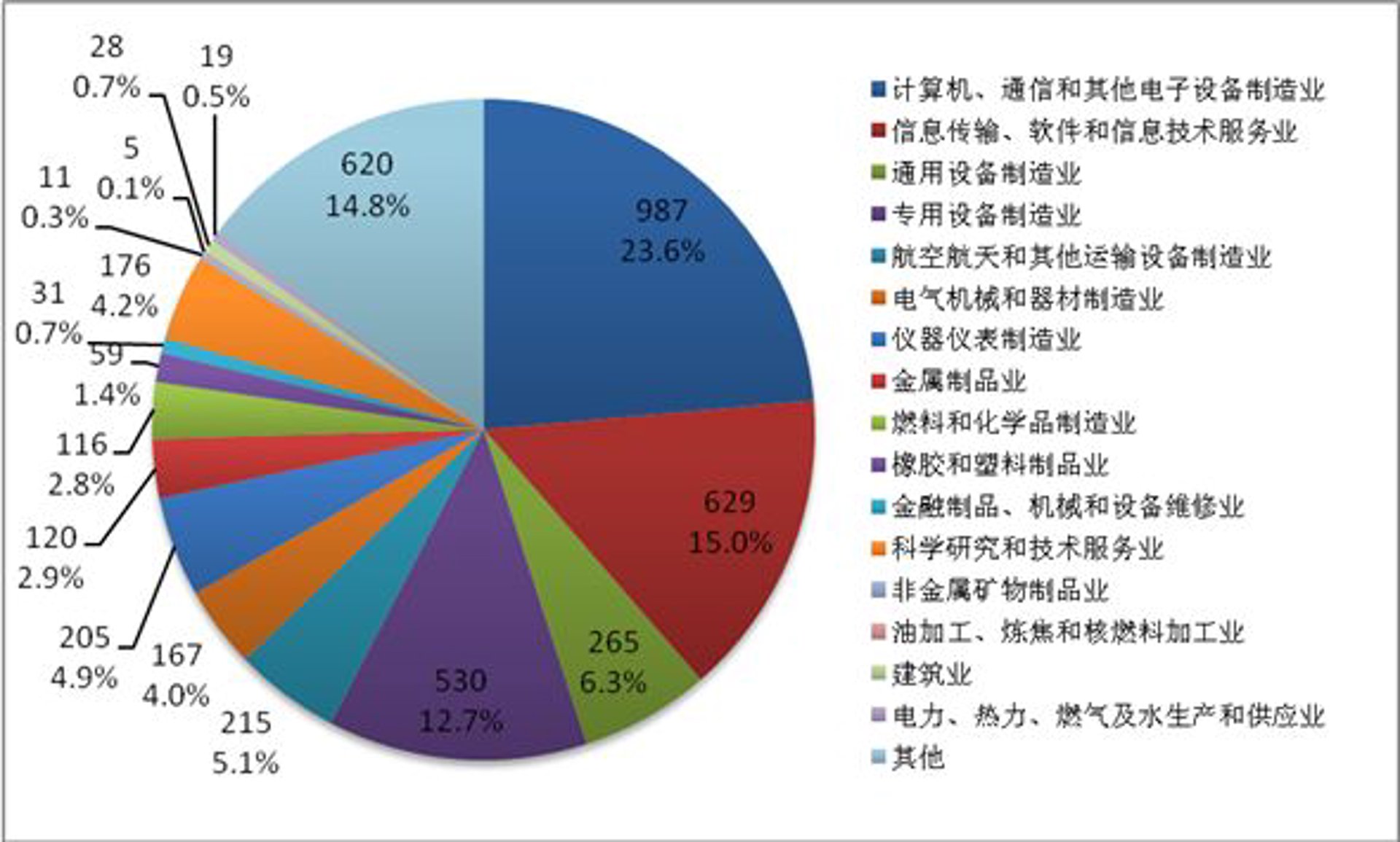 北京民营科技